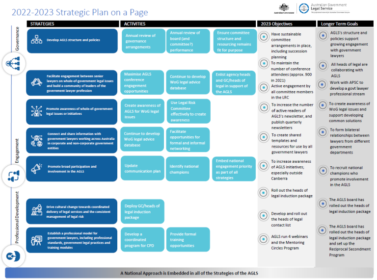 2022-23 Strategic plan image